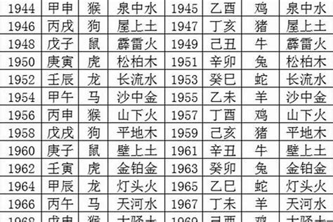 1984五行属什么|1984年出生的人是什么命 1984年出生是属什么命